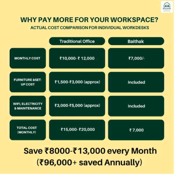 Cost Comparison for Individual Workdesks