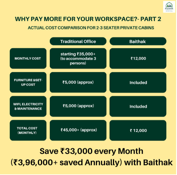 Cost Comparison for 2-3 Seater Private Cabins